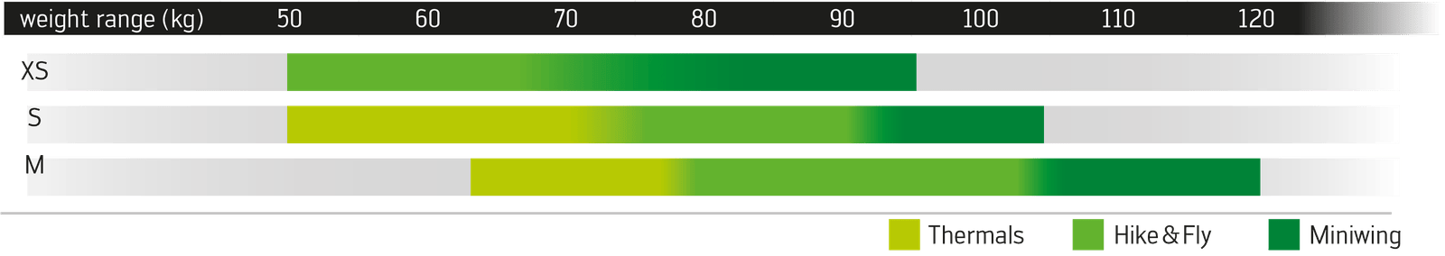 range-TONIC2-en2